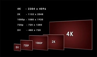 “4K” displeylər bazarının həcmi 52 milyard dollara çatacaq