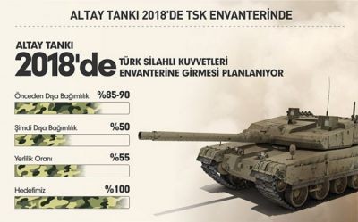 ”Altay” tankları bu tarixdə hazır olacaq