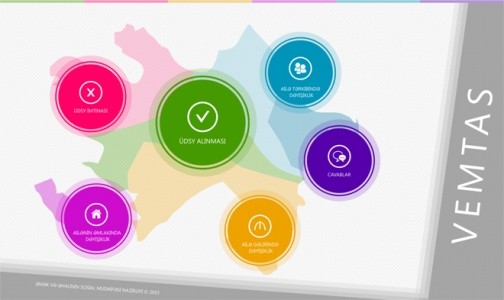 Ünvanlı dövlət sosial yardım sisteminin avtomatlaşdırılması prosesi yekunlaşIb
