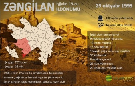 Zəngilanın işğalından 22 il ötür