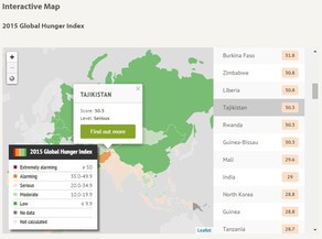 ​Tacikistan aclıqdan əziyyət çəkən ölkələr siyahısına düşüb