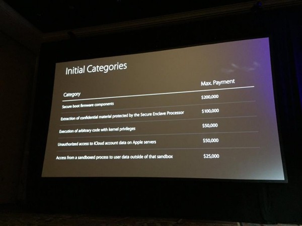 “Apple” məhsullarında zəiflik aşkarlayan proqramçılara pul veriləcək
