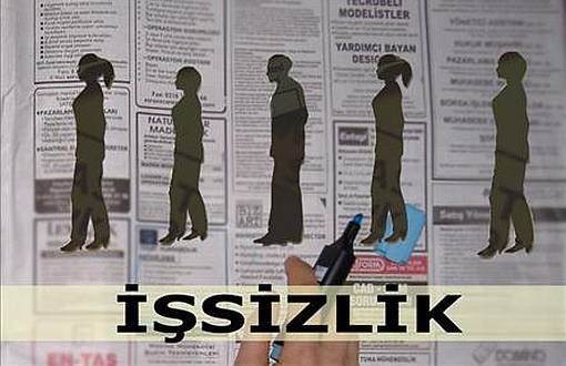 İşsizliyə qarşı məşğulluq