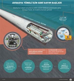 Türkiyədə Avropa ilə Asiyanı birləşdirən yeni tunel açılıb