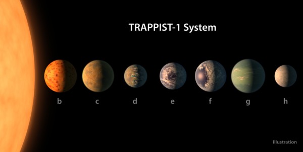 Dünya heyrət içində: 7 yeni planet tapıldı, həyat əlaməti... - GÖRÜNTÜLƏR