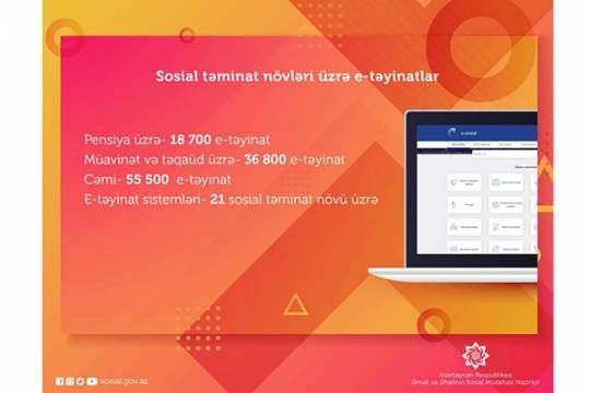 55 mindən çox şəxsə e-qaydada pensiya təyinatı aparılıb