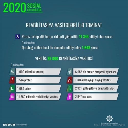 Ötən il əlilliyi olan şəxslərə 35 minə yaxın reabilitasiya vasitəsi verilib