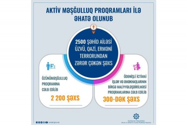2200 şəhid ailəsi üzvü, qazi özünüməşğulluq proqramına cəlb edilib