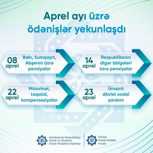 Aprel ayı üzrə pensiya, müavinət, təqaüd və kompensasiyaların ödənişi yekunlaşıb