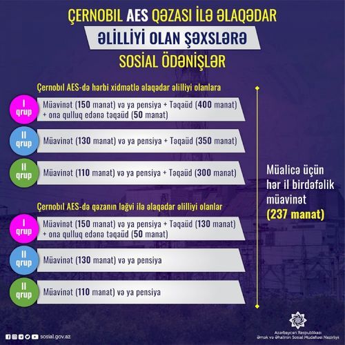 Çernobıl əlillərinin sosial təminatı üçün görülən işlər