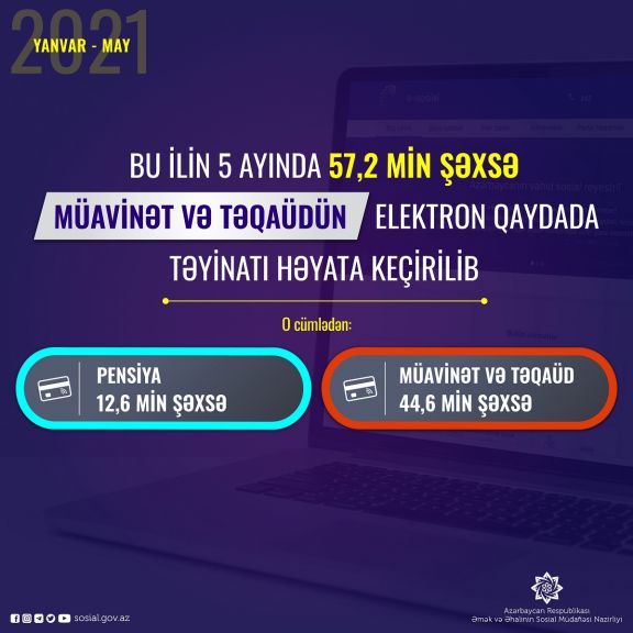 Ötən dövrdə 183 min şəxsə e-qaydada pensiya, müavinət  və təqaüd təyin edilib