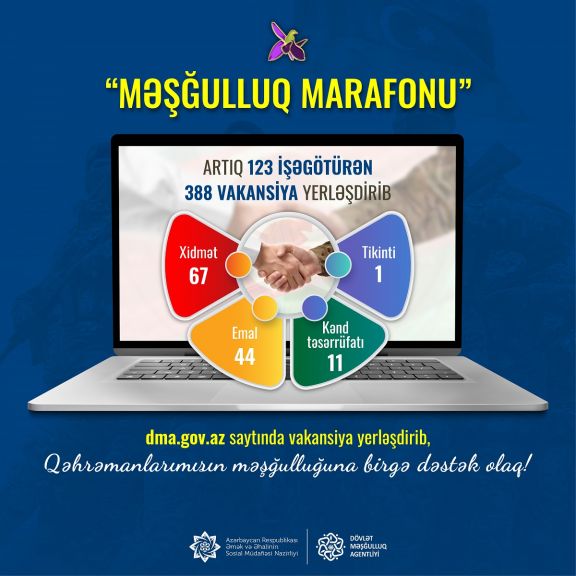 “Məşğulluq marafonu”na artıq 123 işəgötürən qoşularaq  388 vakansiya təqdim edib