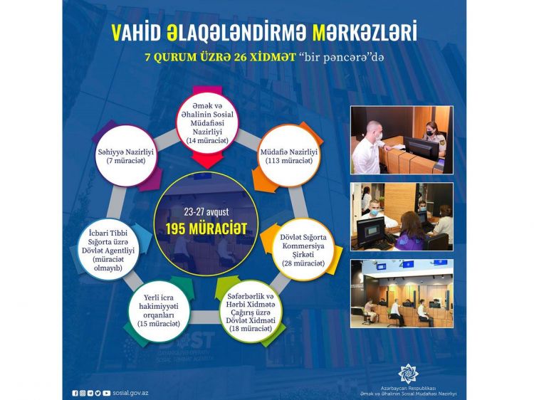 Vahid əlaqələndirmə mərkəzlərinə 200-ədək şəhid ailəsi üzvü və qazi müraciət edib