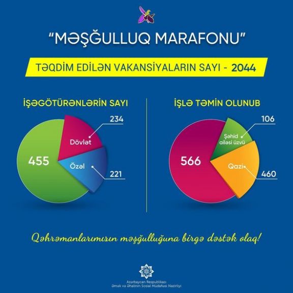 Şəhid ailələri və qazilər üçün vakansiyalar təqdim olunur -  FOTO