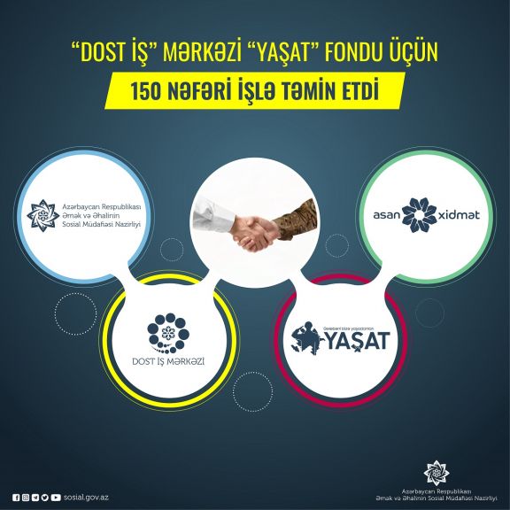 “DOST İş” Mərkəzi “YAŞAT” Fondu üçün 150 nəfəri işlə təmin etdi