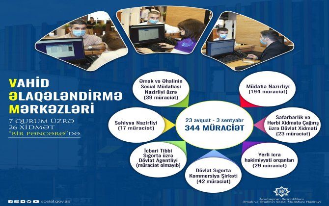 Vahid əlaqələndirmə mərkəzlərinə 344 şəhid ailəsi üzvü və qazi müraciət edib