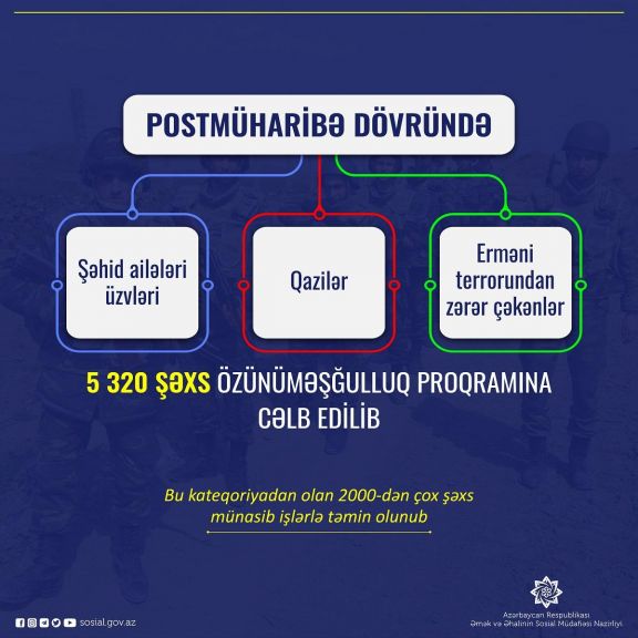 Postmüharibə dövründə 5 320 şəxs özünüməşğulluq proqramına cəlb edilib