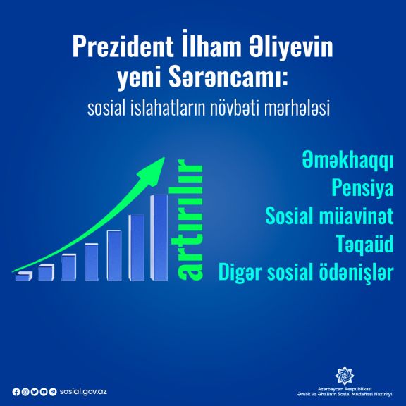 Prezidentin sərəncamı 1 milyon 800 min vətəndaşımızın rifahının yaxşılaşmasına xidmət edəcək