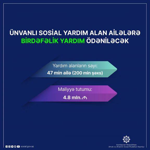 Prezidentin yeni sərəncamı 47 min ailəni əhatə edəcək -  Nazirlik Prezidentin yeni sərəncamı 47 min ailəni əhatə edəcək -  Nazirlik