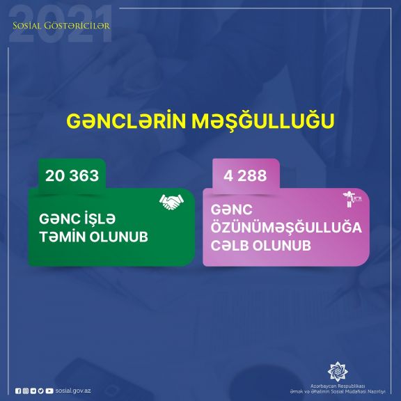 Gənclərlə bağlı yeni məşğulluq layihələrinə başlanıb 