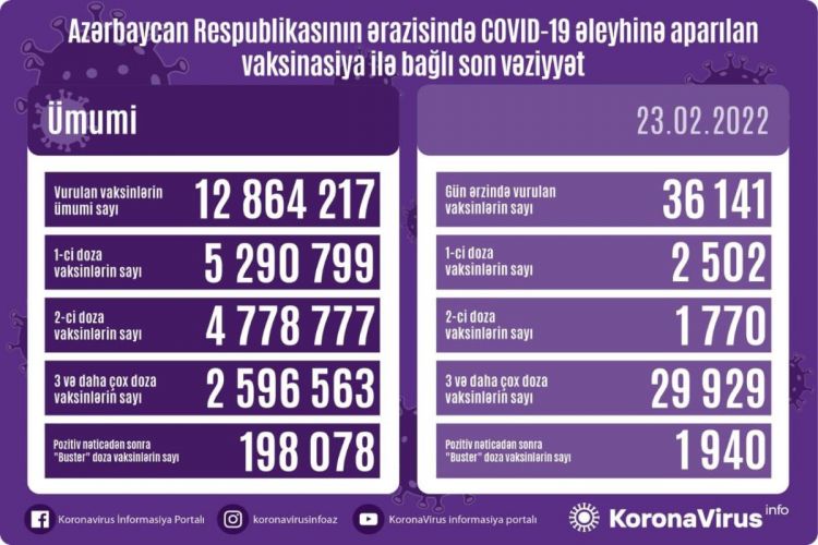 Vaksin vurduranların bugünkü  SAYI