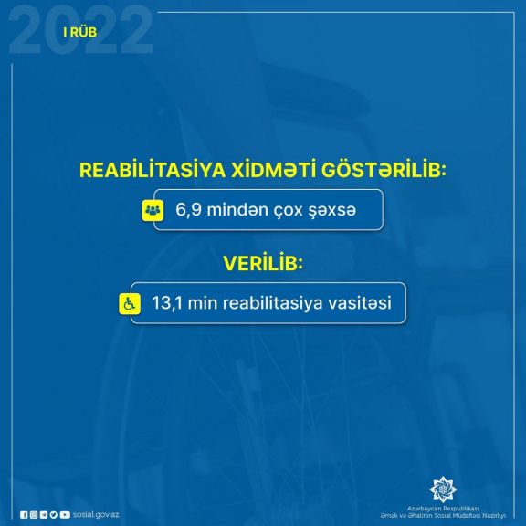 Reabilitasiya mərkəzlərində əlilliyi olan 6,9 mindən  çox şəxsə xidmətlər göstərilib Reabilitasiya mərkəzlərində əlilliyi olan 6,9 mindən  çox şəxsə xidmətlər göstərilib