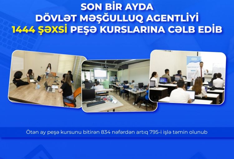 Son bir ayda Dövlət Məşğulluq Agentliyi 1444 şəxsi peşə kurslarına cəlb edib