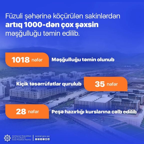 Füzuli şəhərinə köçürülən 1000-dən çox şəxsin məşğulluğu təmin edilib