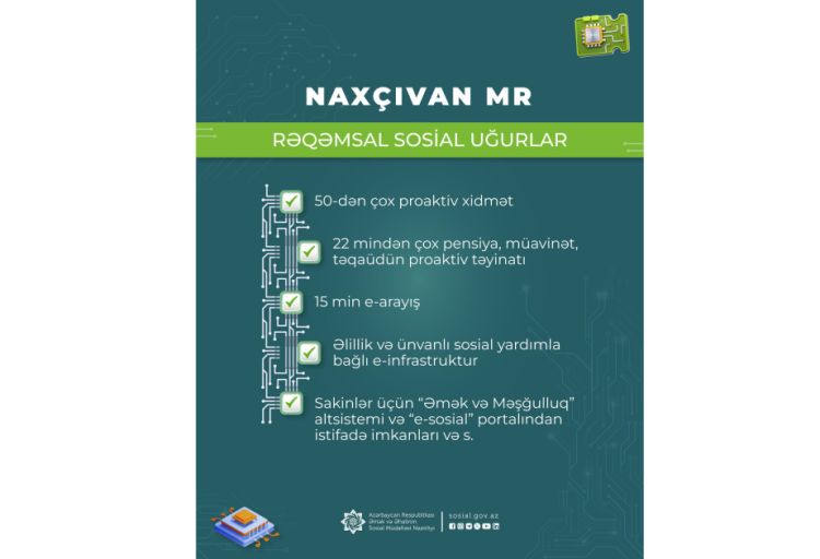 Naxçıvan MR-də sosial sahə üzrə geniş elektronlaşdırma proqramı icra olunur