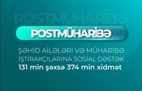 Postmüharibə dövründə 131 min şəxsə 374 min xidmət göstərilib