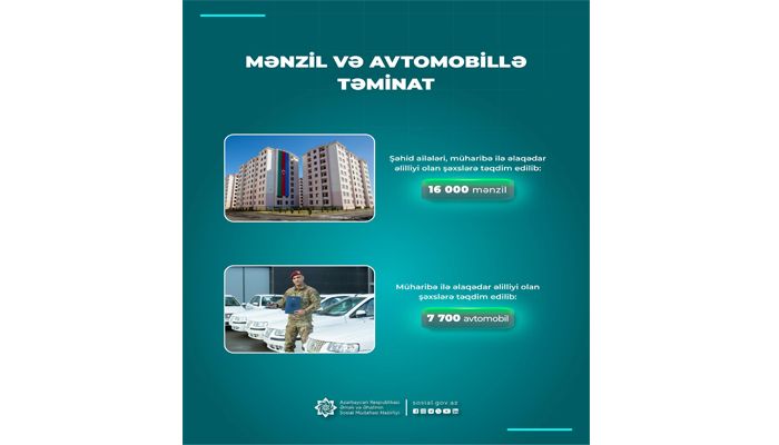 Şəhid ailələri və müharibə əlillərinə 16 min mənzil verilib