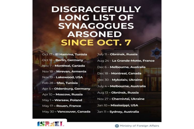 İsrail Ermənistanı bu ölkələrin siyahısına saldı